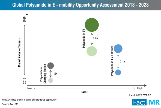 polyamide-in-emobility-market-0[1]